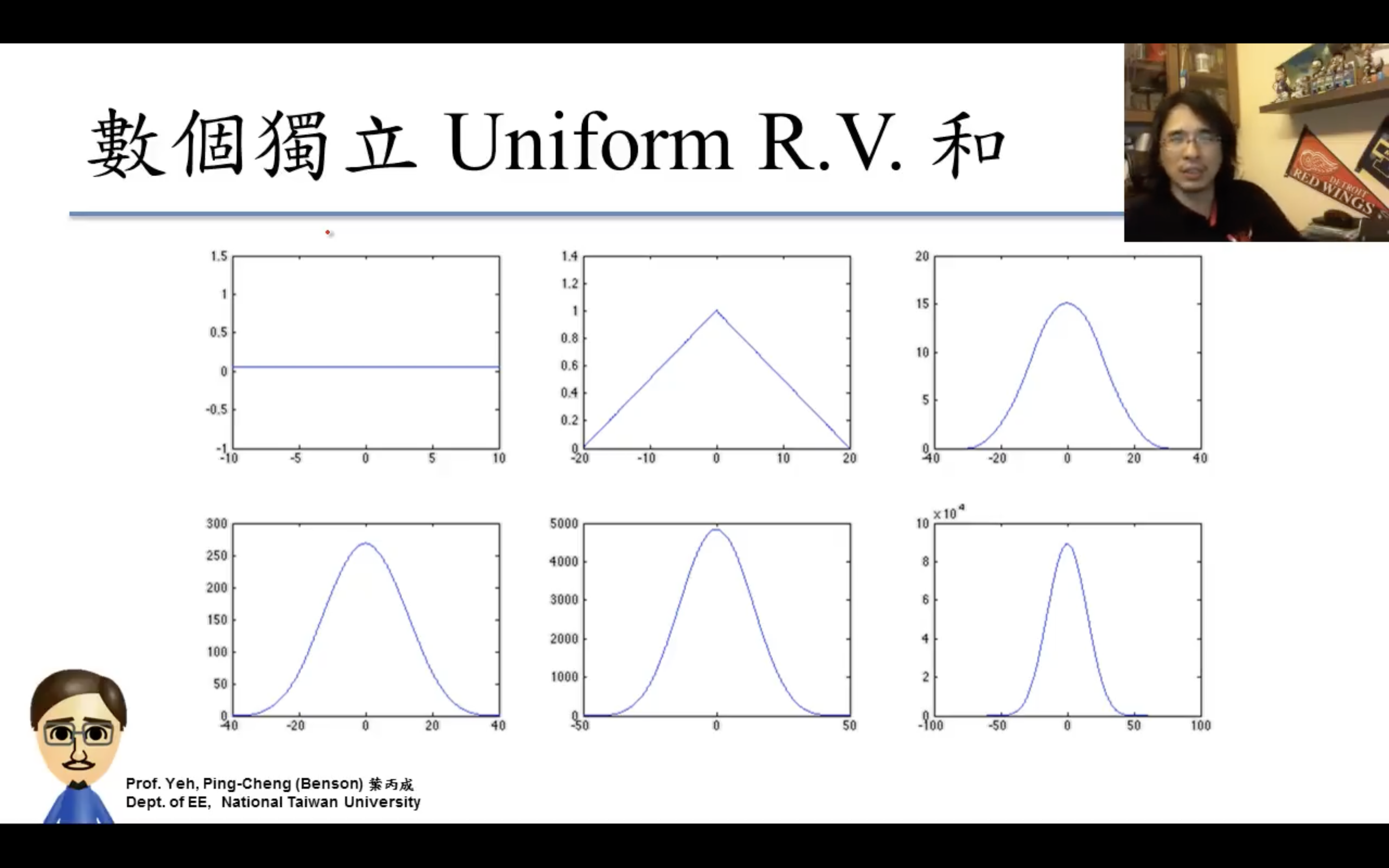 uniform分布的獨立事件convolution完變成了gaussian